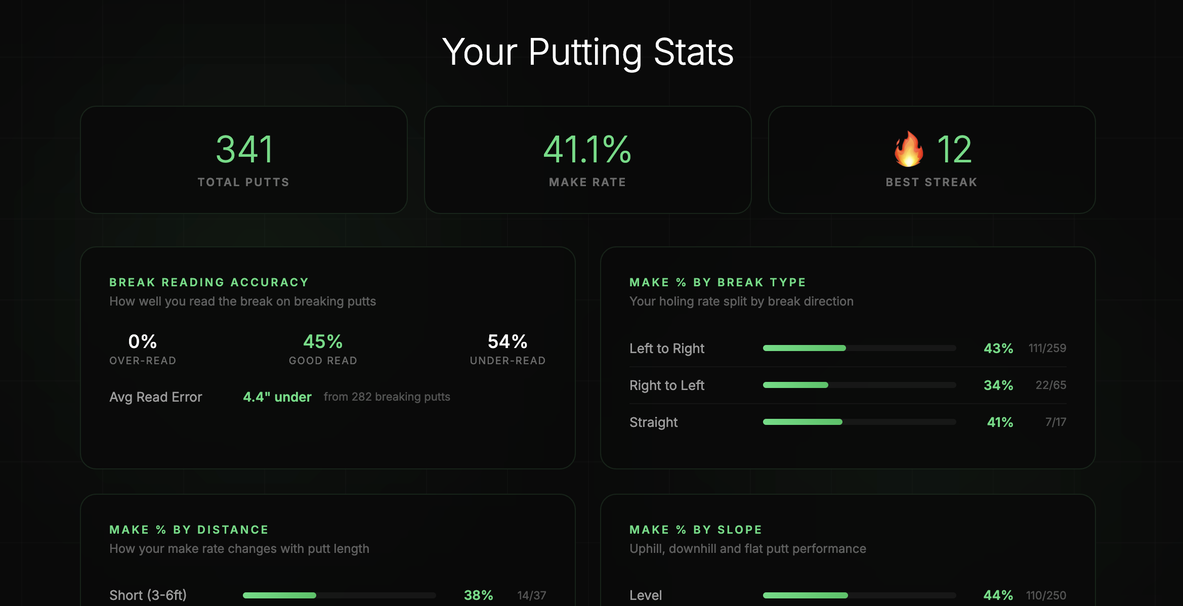 Stats and progress tracking